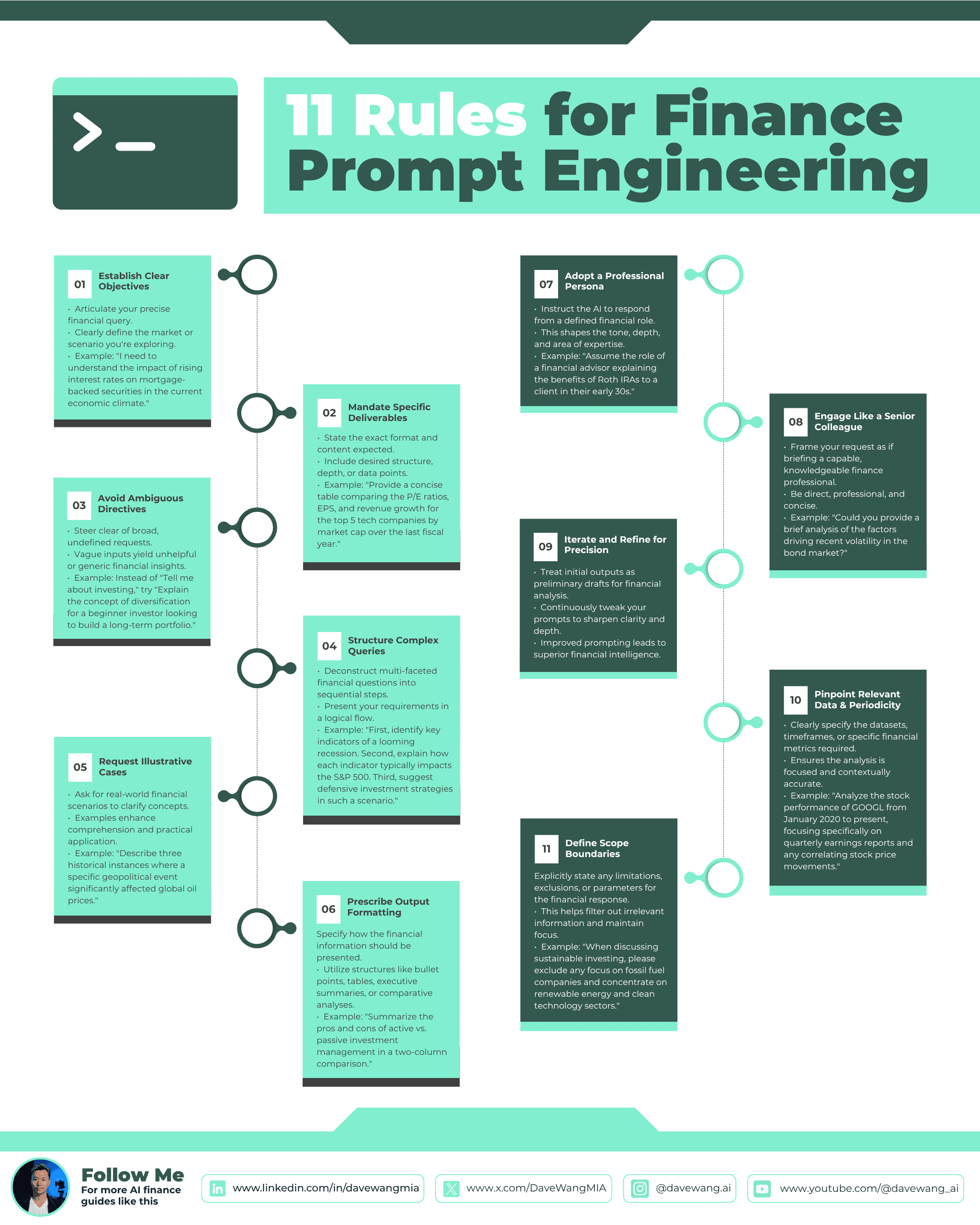 11 Rules for Finance Prompt Engineering
