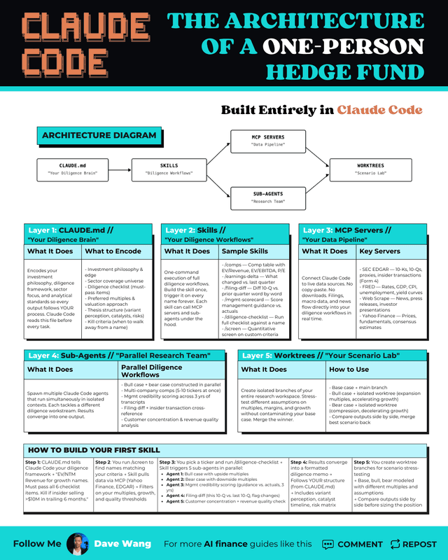 Architecture of a One-Person Hedge Fund