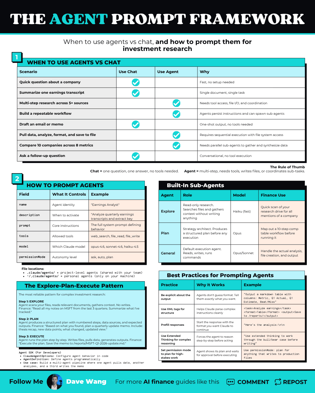 The Agent Prompt Framework