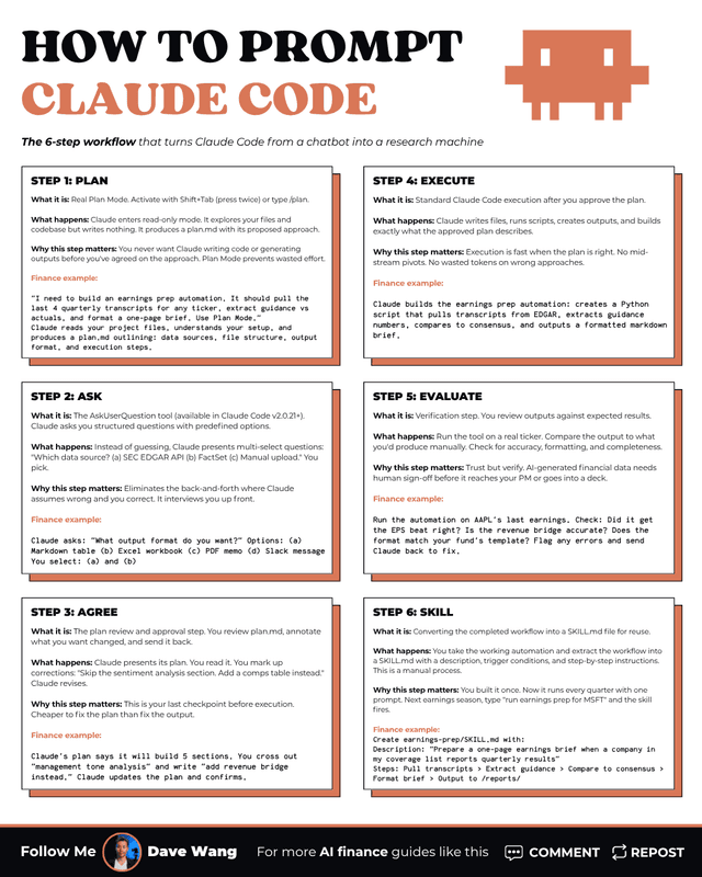How to Prompt Claude Code
