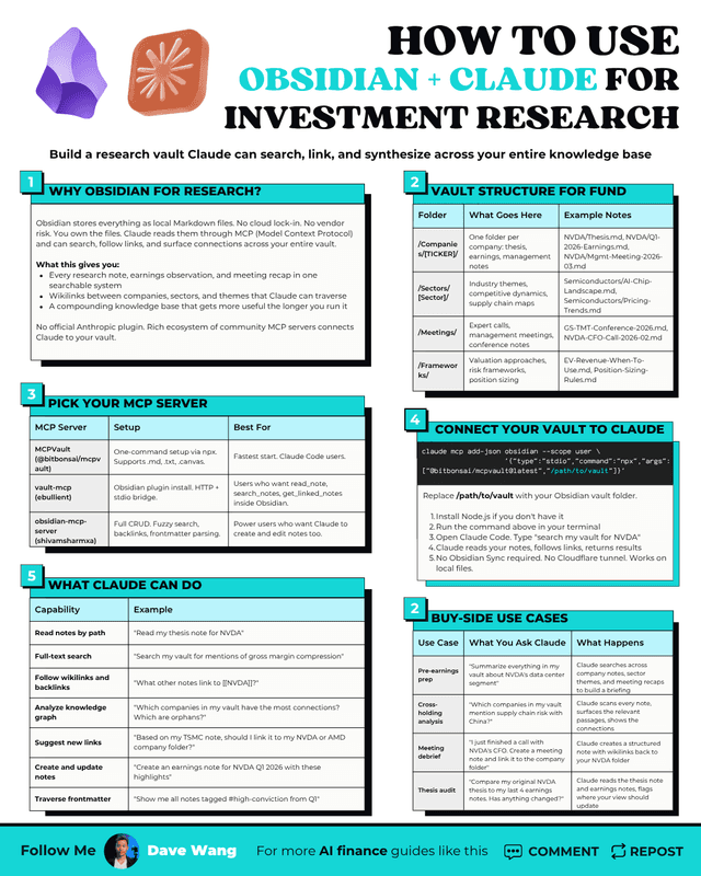 Obsidian + Claude for Investment Research