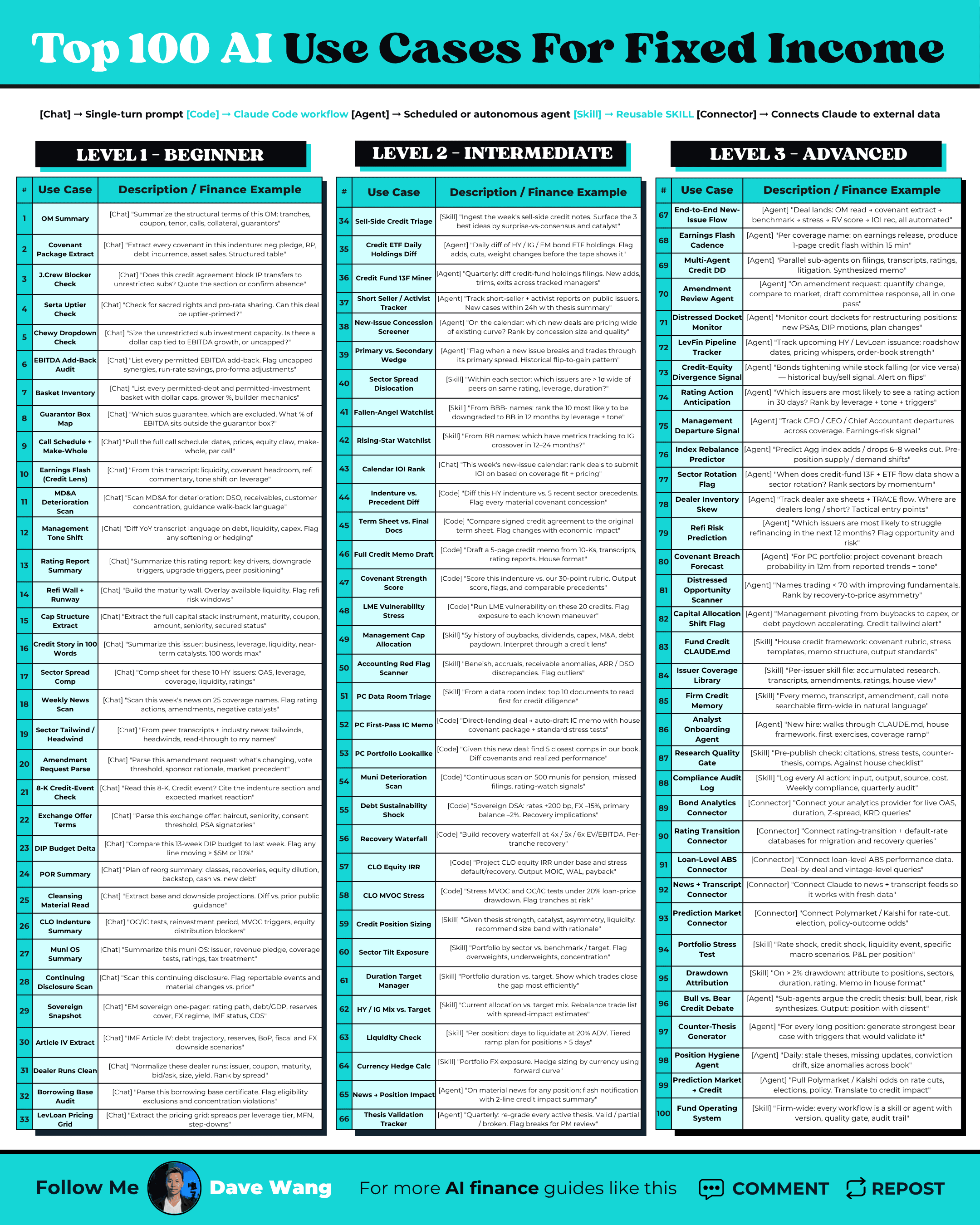 Top 100 AI Use Cases for Fixed Income