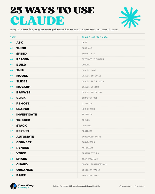 25 Ways to Use Claude