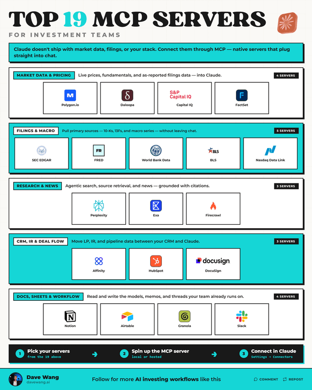 Top 19 MCP Servers for Investment Teams