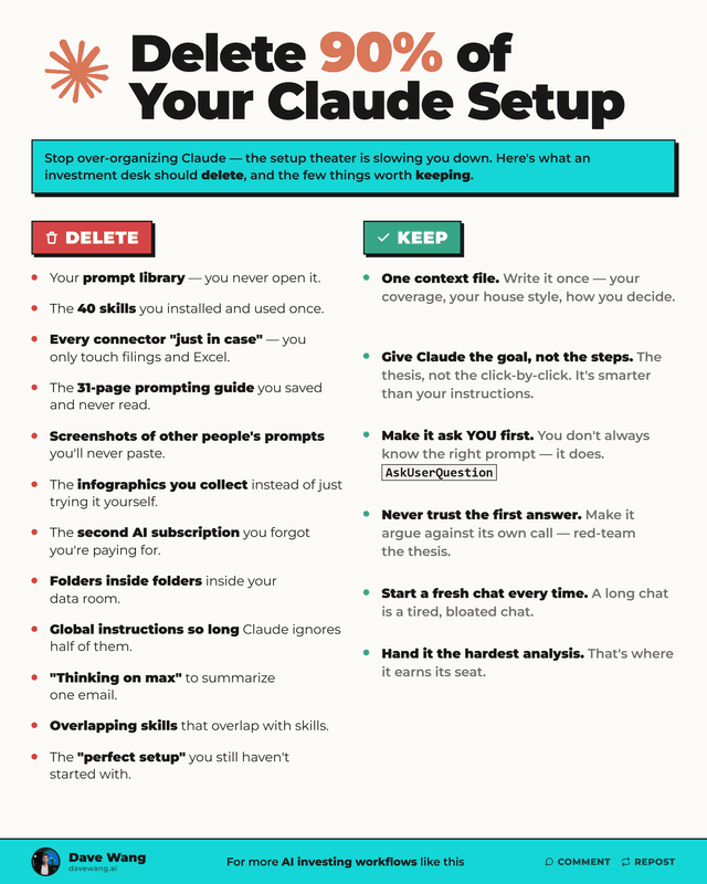 Delete 90% of Your Claude Setup