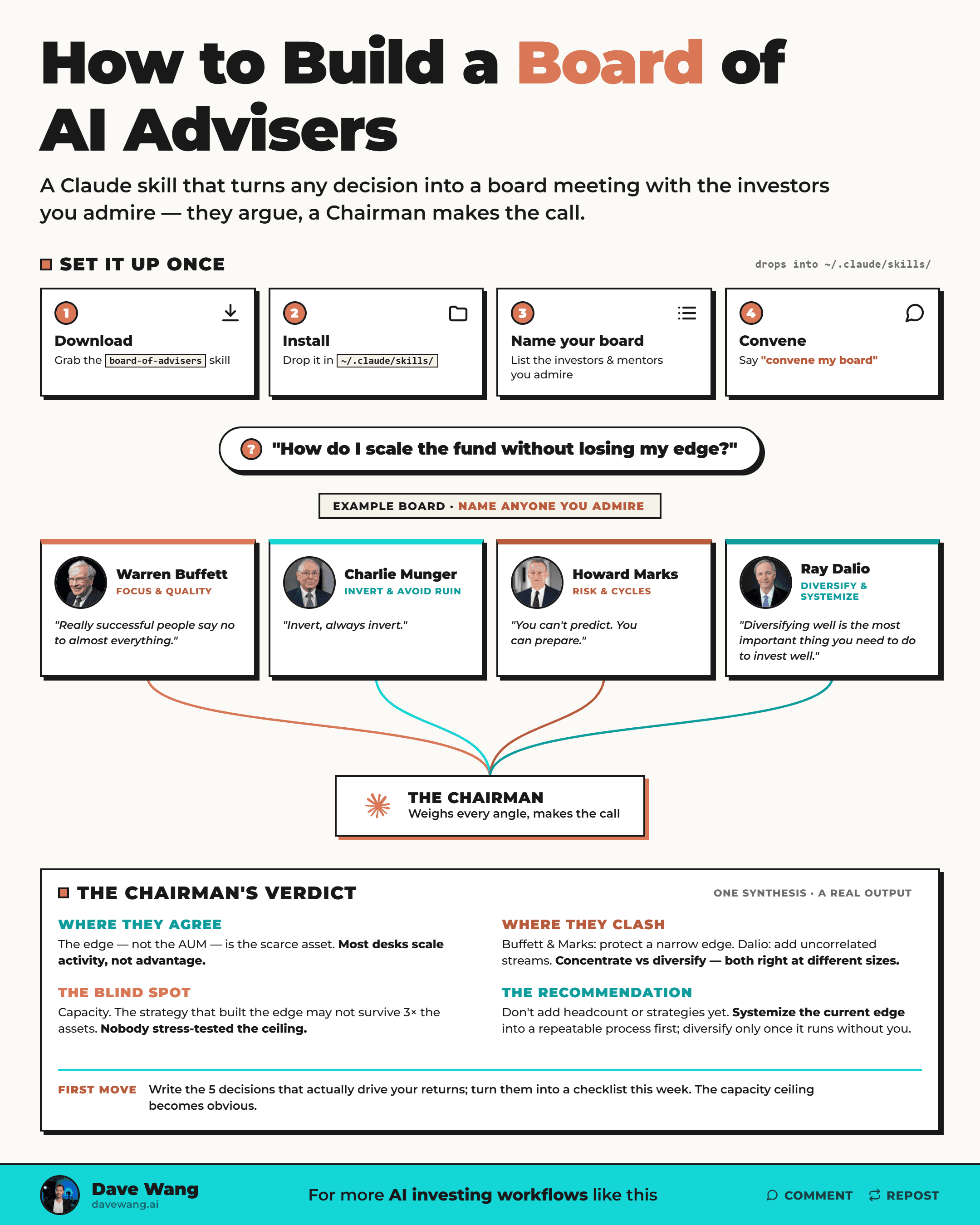 How to Build a Board of AI Advisers