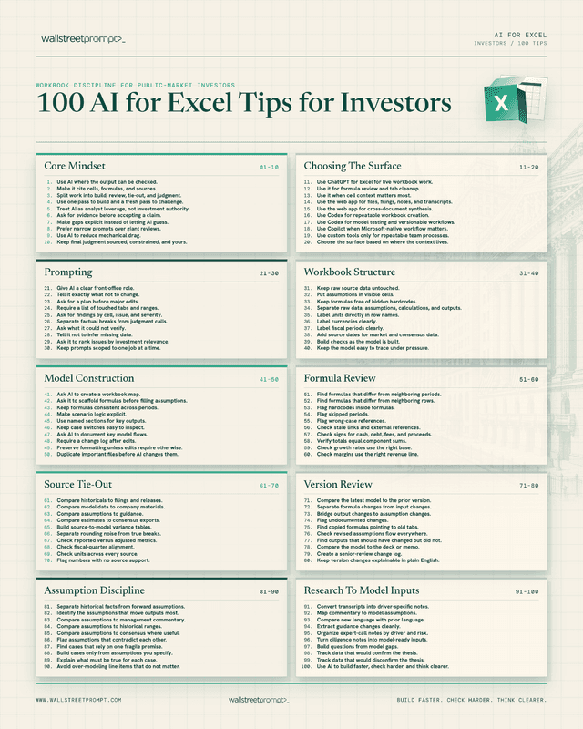 100 AI for Excel Tips for Investors