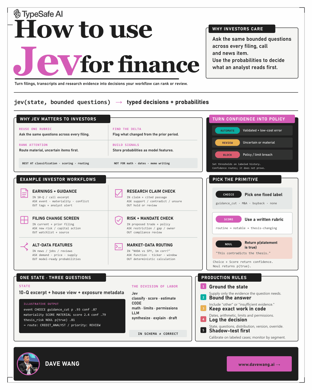 How to Use Jev for Finance