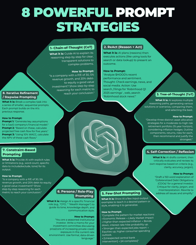 8 Advanced Prompt Strategies