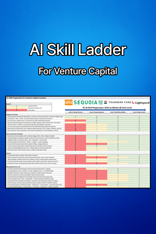 AI Skill Ladder – Venture