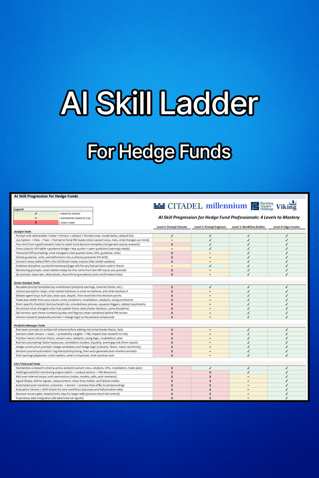 AI Skill Ladder for Hedge Funds