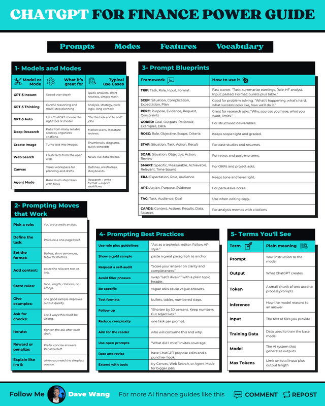 ChatGPT for Finance Power Guide