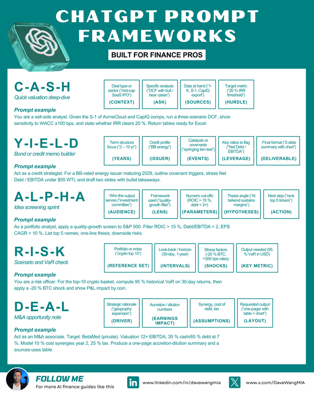ChatGPT Prompt Frameworks for Finance Pros