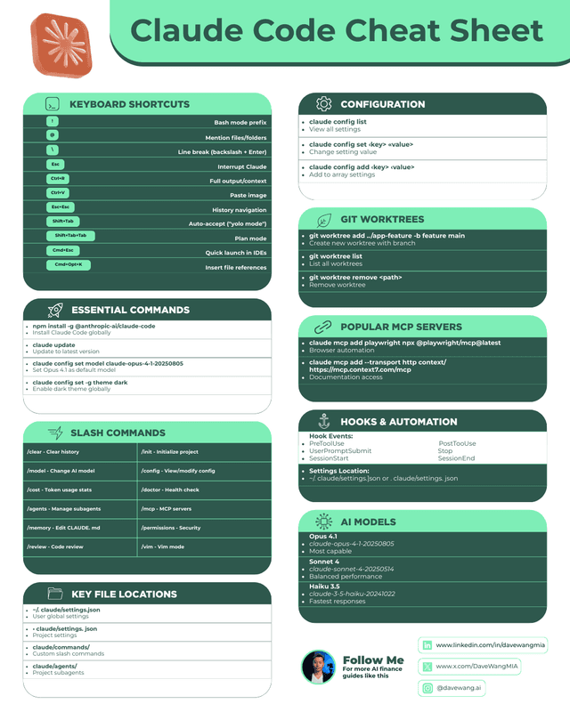 Claude Code Cheat Sheet