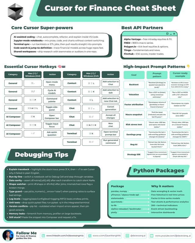 Cursor for Finance Cheat Sheet