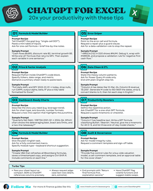 ChatGPT for Excel: 20x Your Productivity