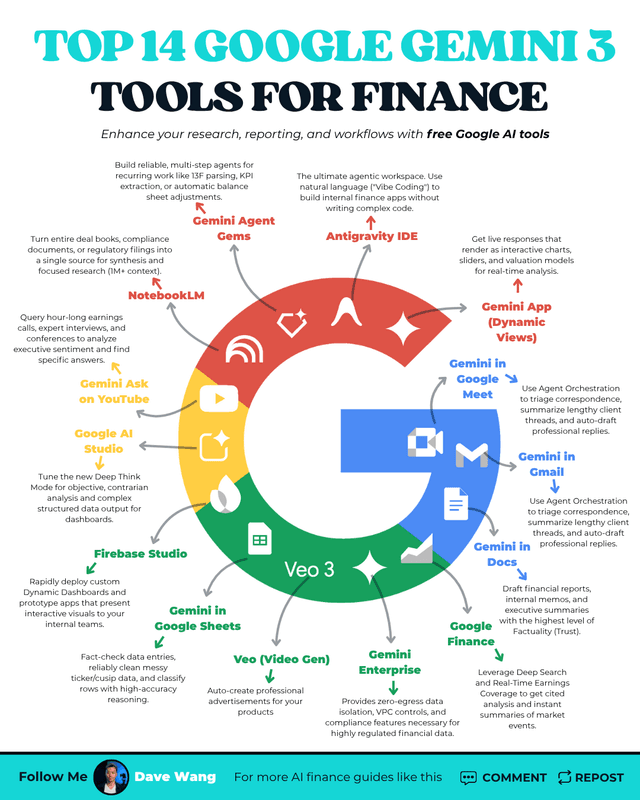 Top 14 Google Gemini 3 Tools for Finance