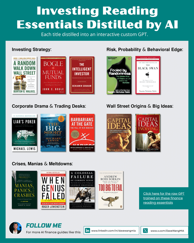 Investing Reading Essentials Distilled by AI