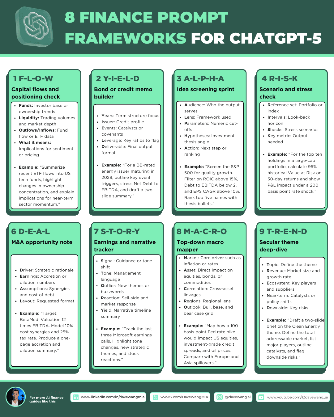 8 Finance Prompt Frameworks for ChatGPT-5