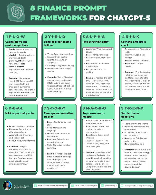 8 Finance Prompt Frameworks for ChatGPT-5