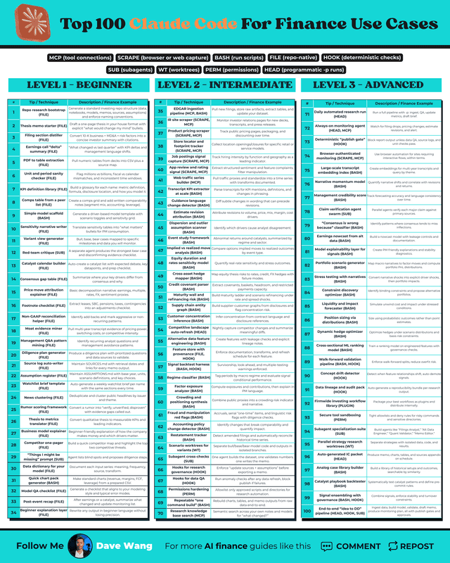 Top 100 Claude Code Prompts