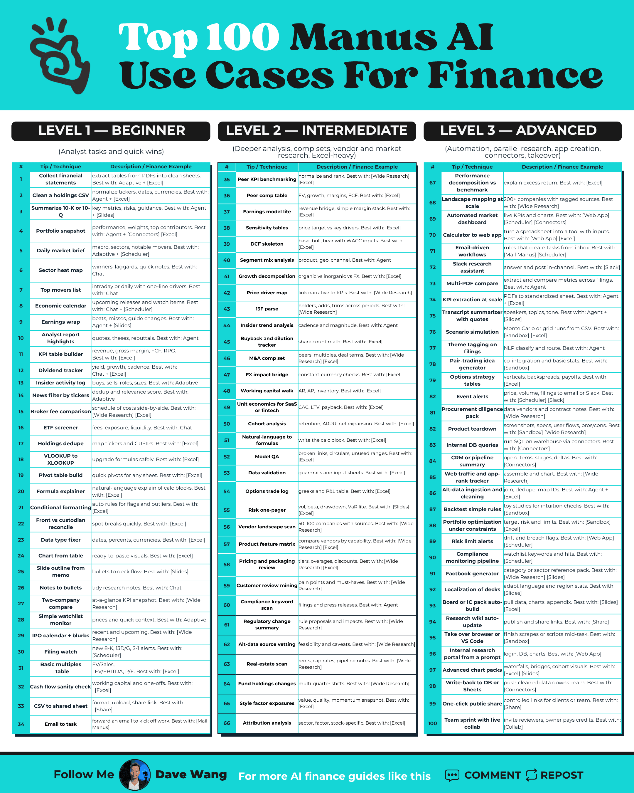 Top 100 Manus AI Use Cases For Finance
