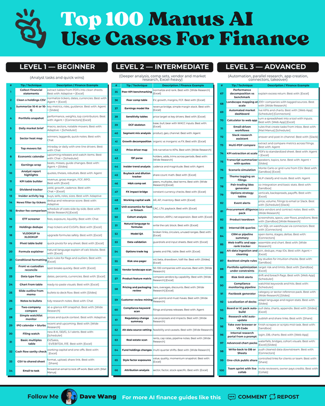 Top 100 Manus AI Use Cases For Finance