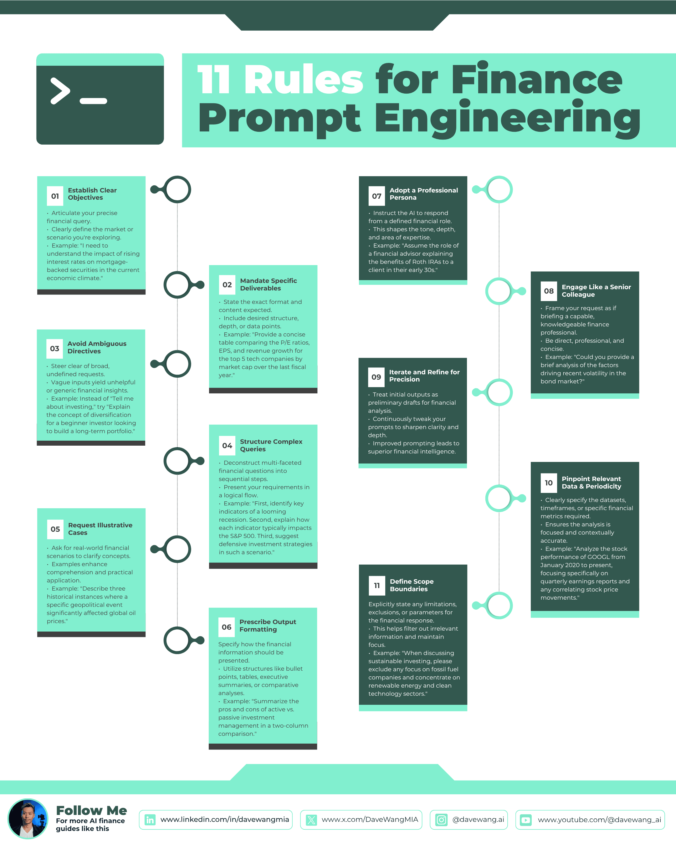 11 Rules for Finance Prompt Engineering