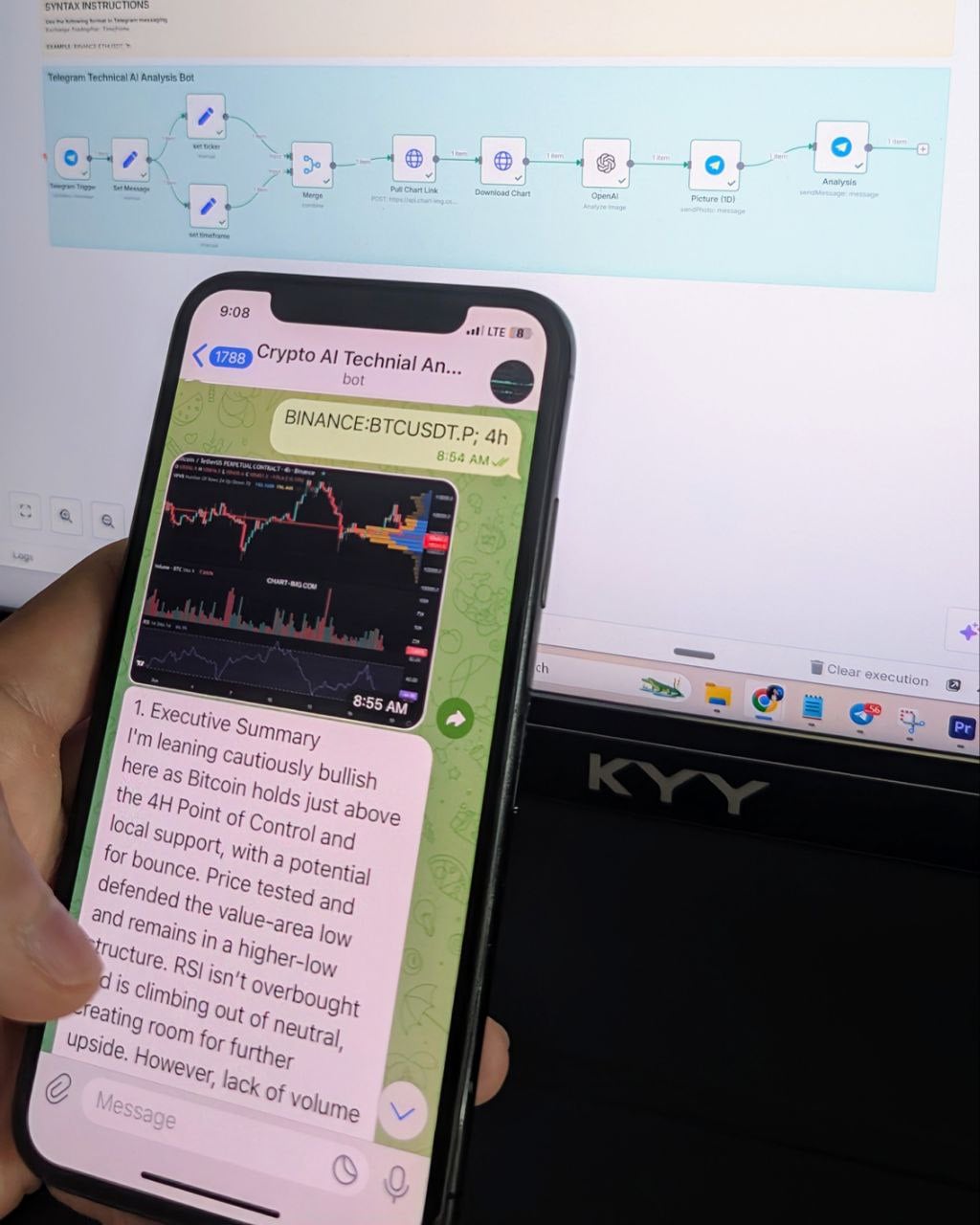 n8n AI Agent for Technical Analysis