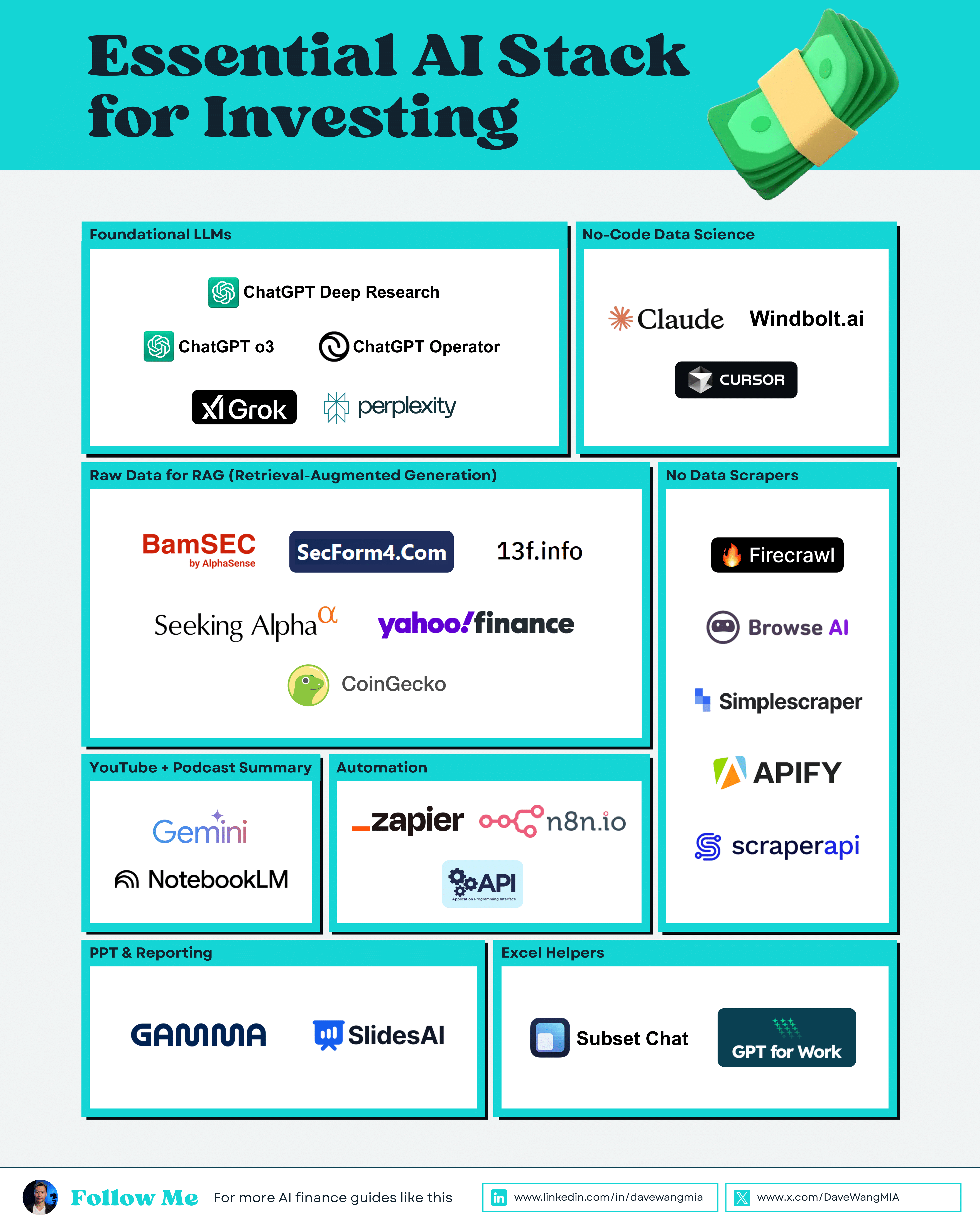 Essential AI Stack for Investing