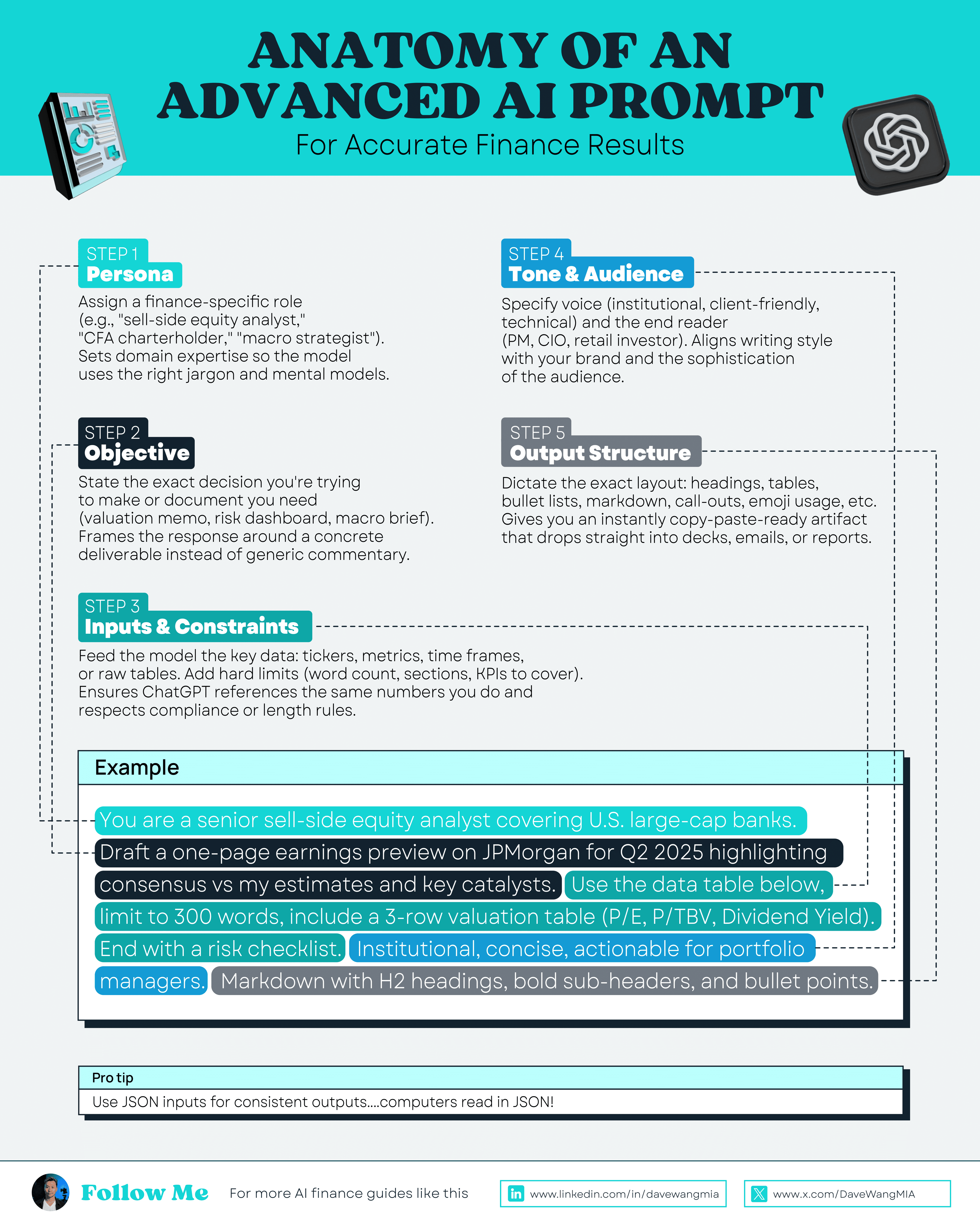 Anatomy of an Advanced AI Prompt for Accurate Finance Results