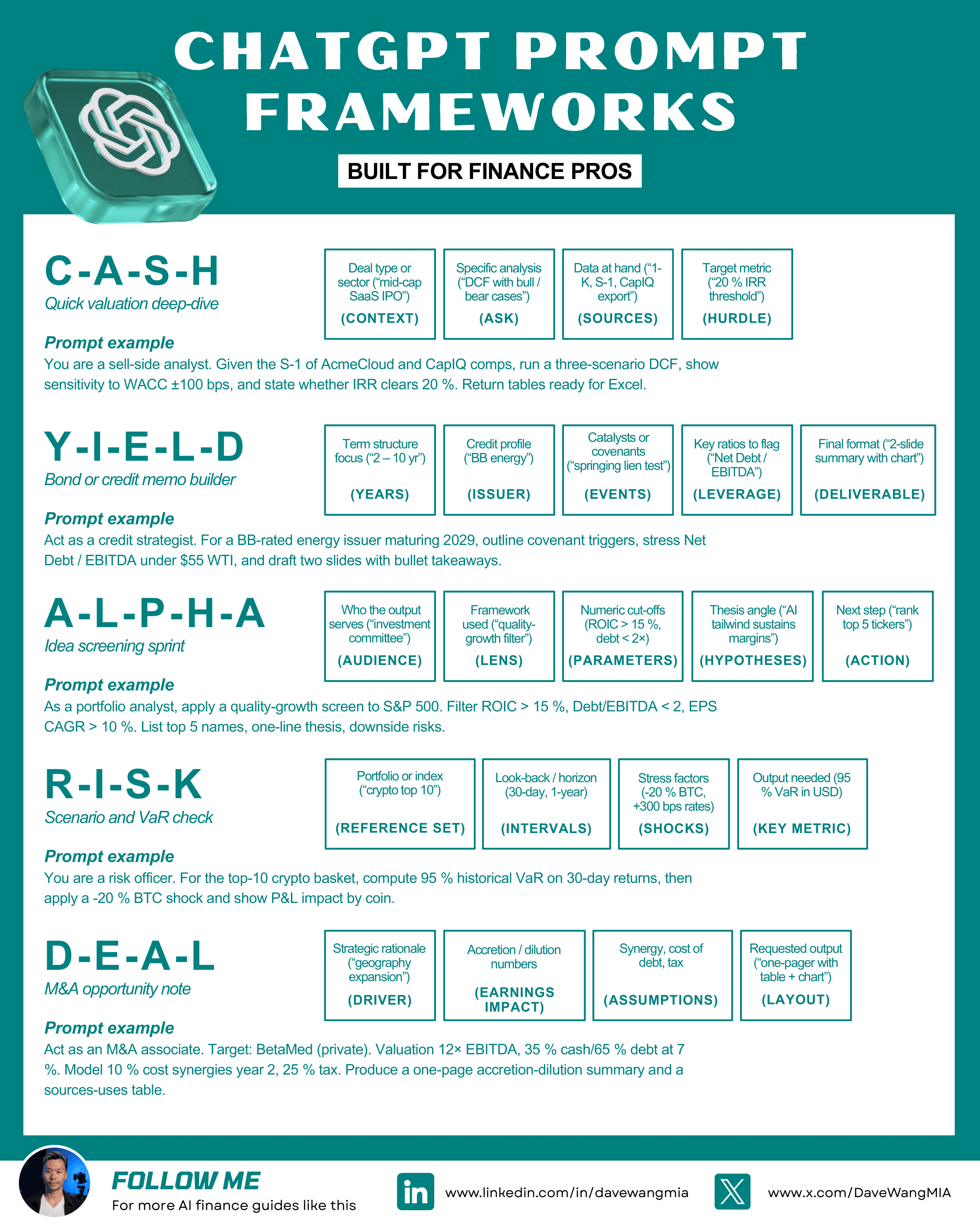 ChatGPT Prompt Frameworks for Finance Pros