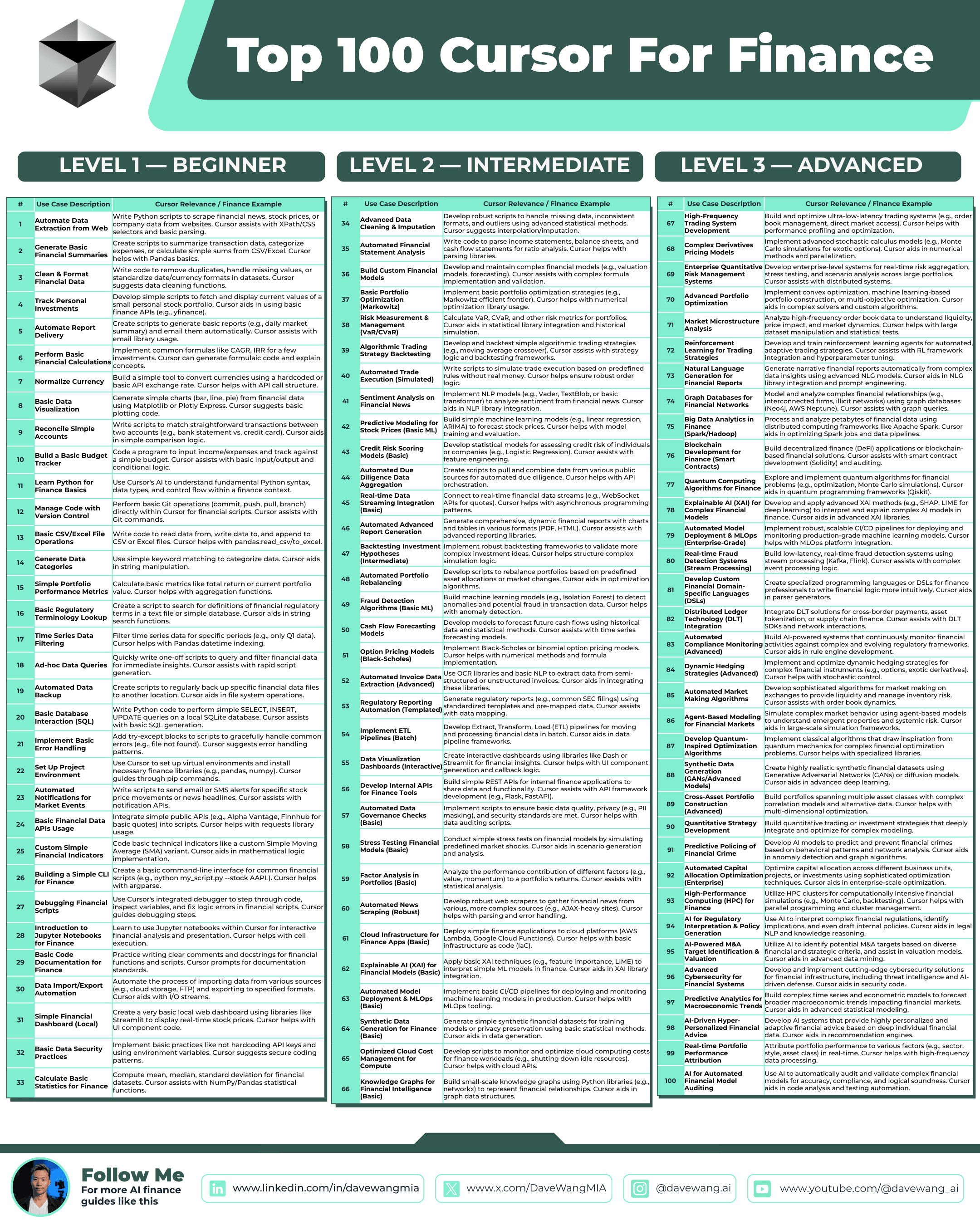 Top 100 Cursor for Finance