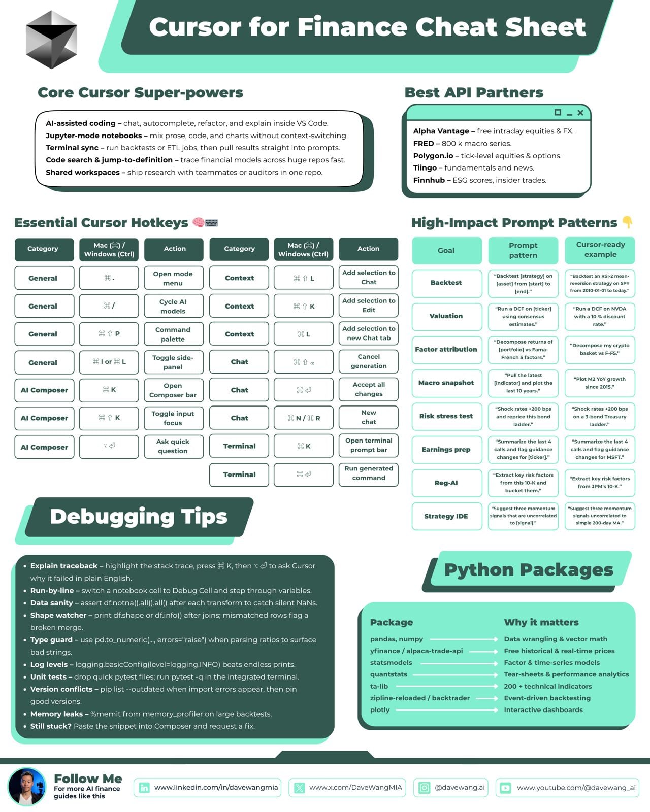 Cursor for Finance Cheat Sheet