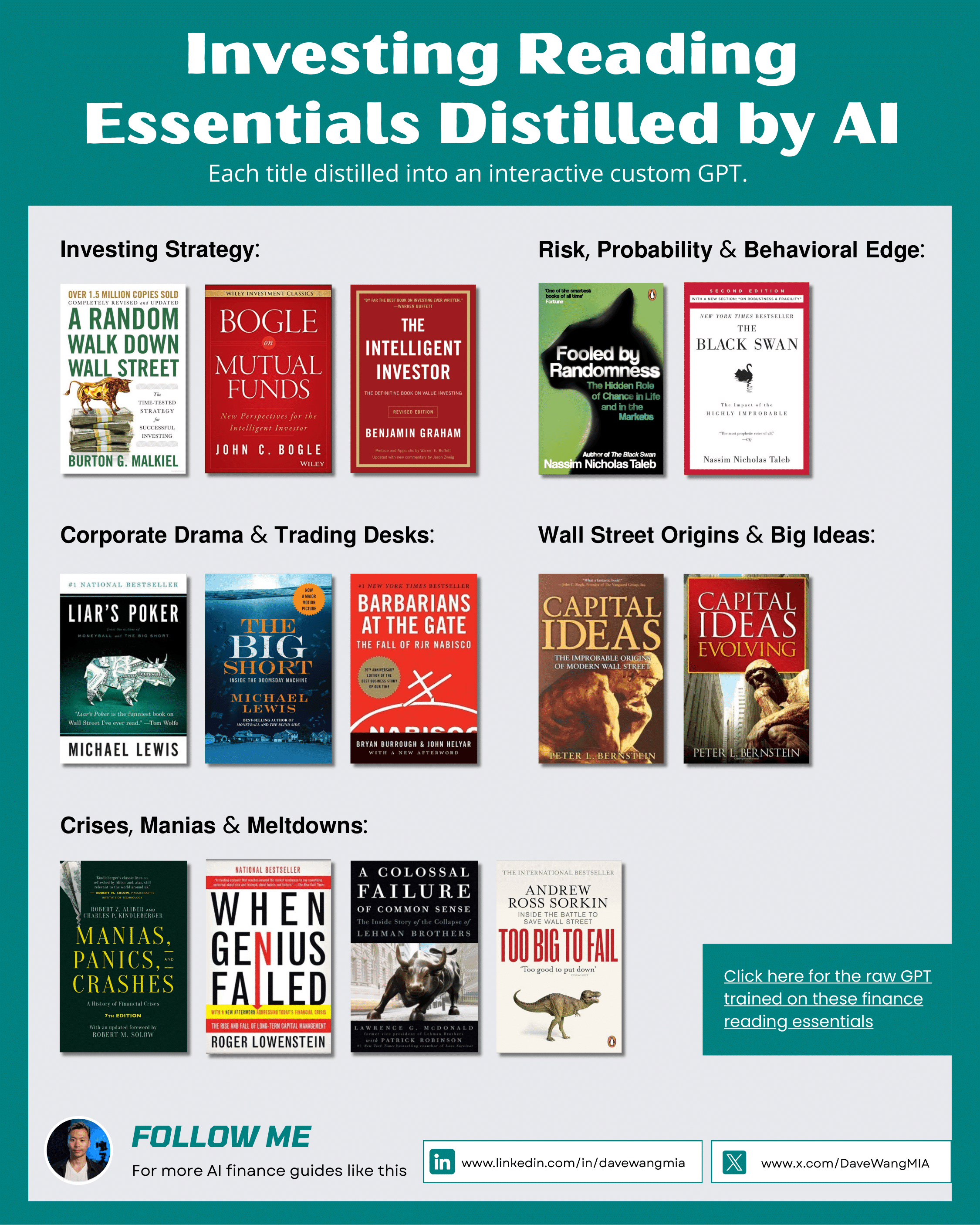 Investing Reading Essentials Distilled by AI