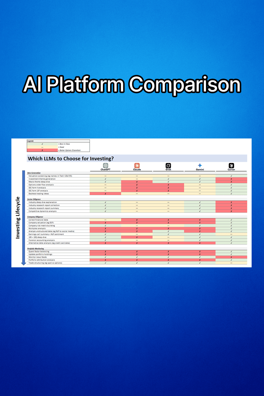 AI Platform Comparison for Investing