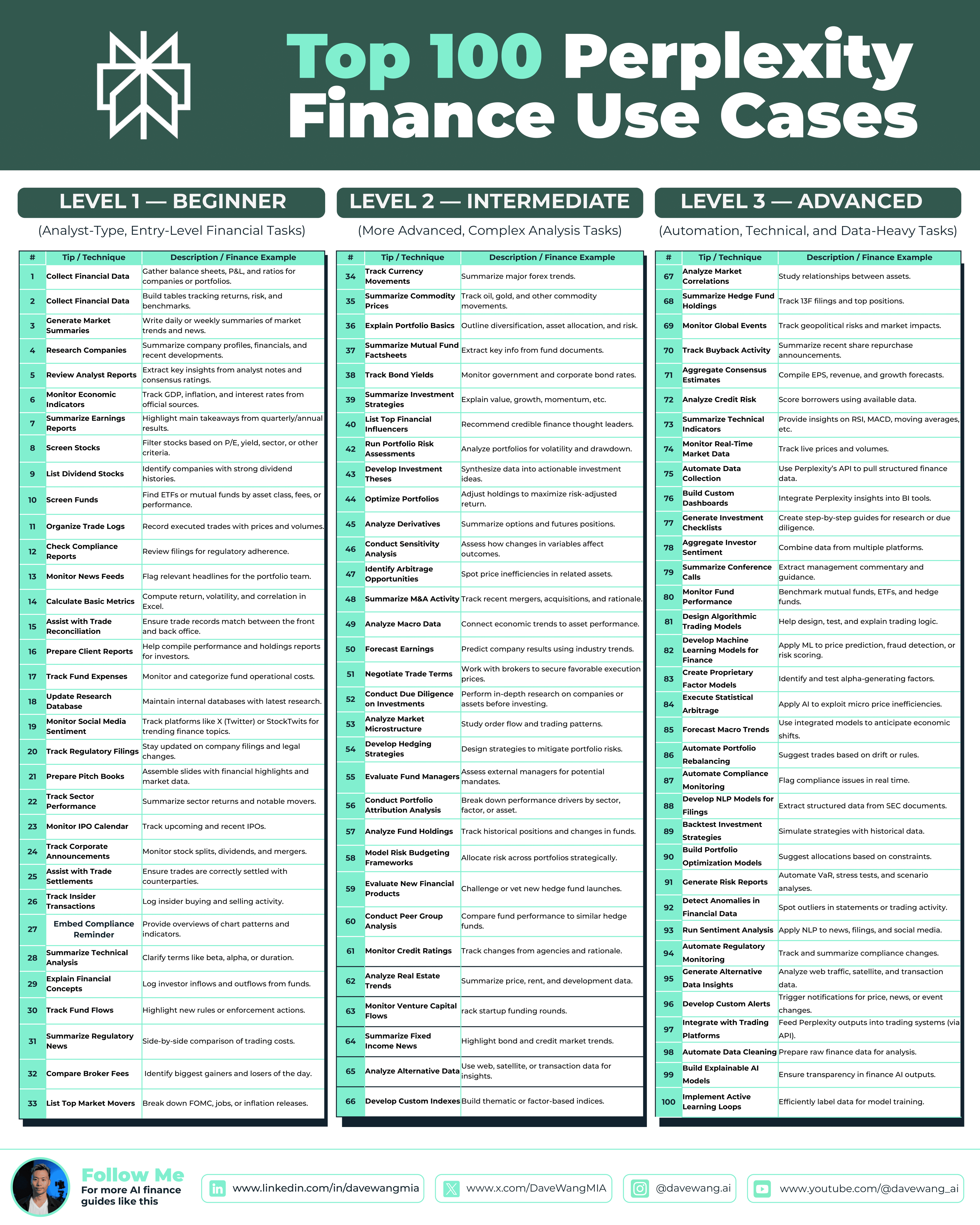 Top 100 Perplexity Finance Use Cases