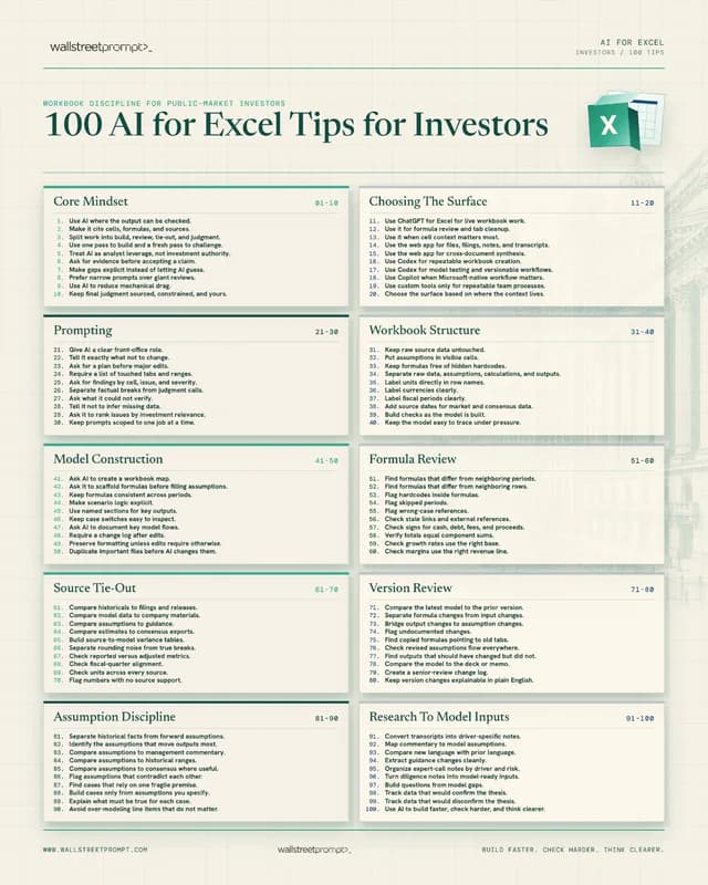 100 AI for Excel Tips for Investors
