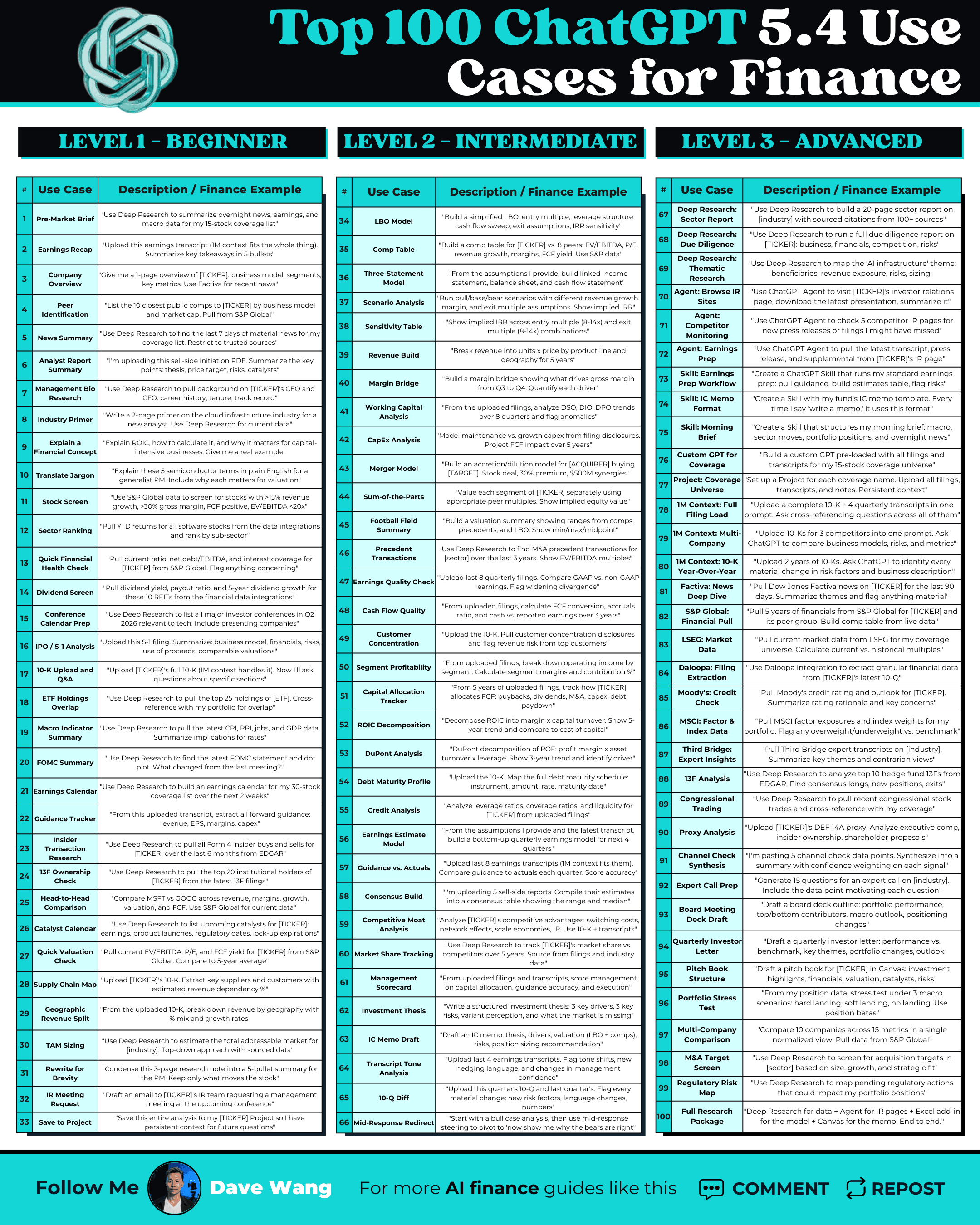 Top 100 ChatGPT 5.4 Use Cases for Finance