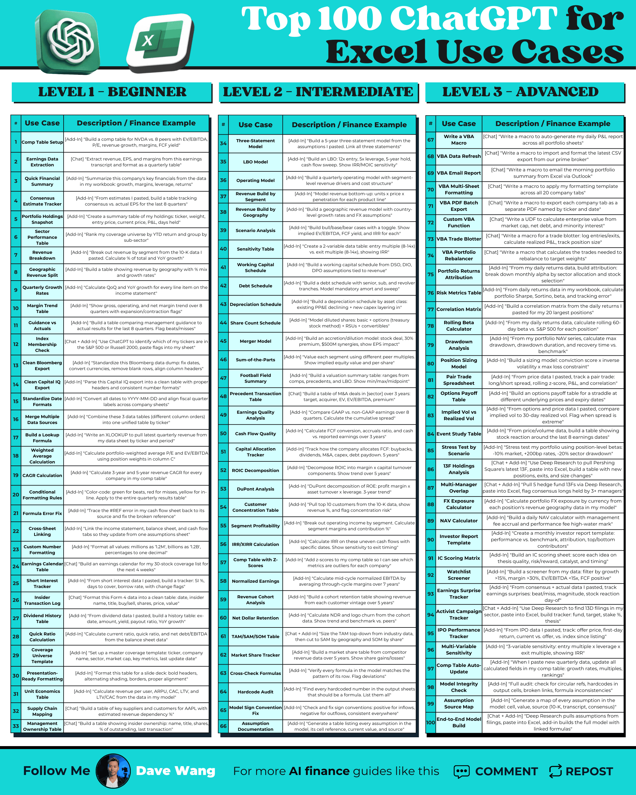 Top 100 ChatGPT for Excel Use Cases