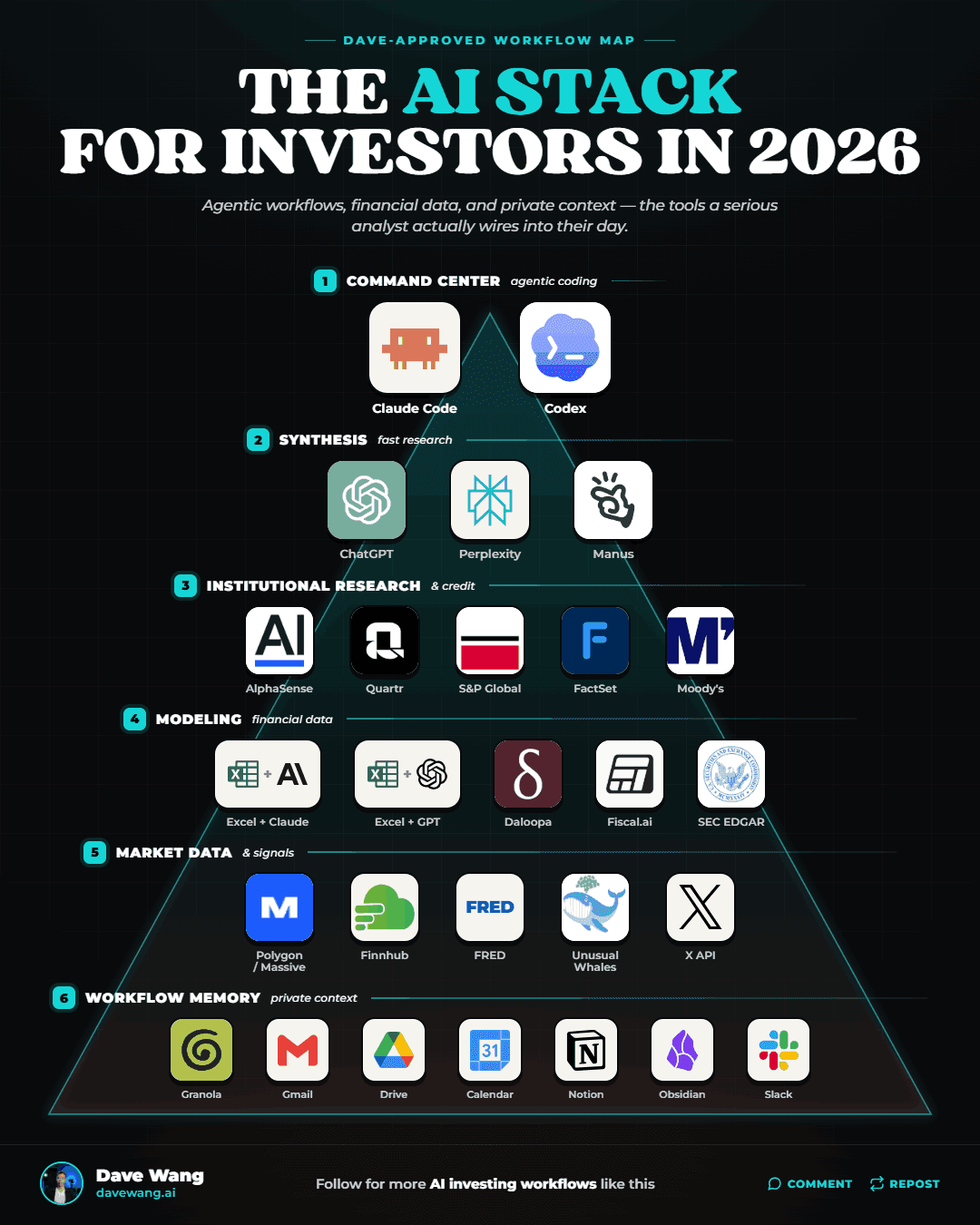 The AI Stack for Investors in 2026