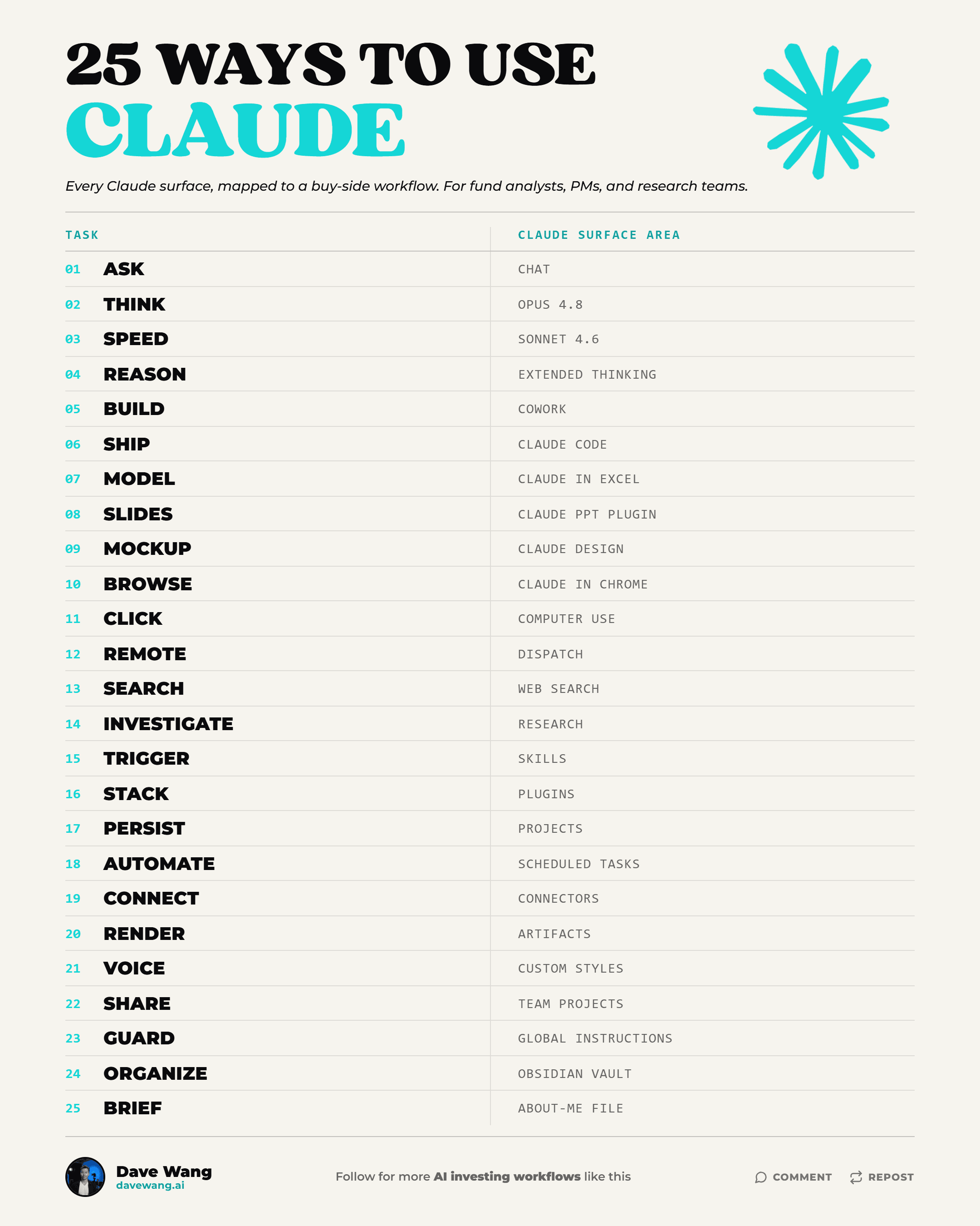 25 Ways to Use Claude