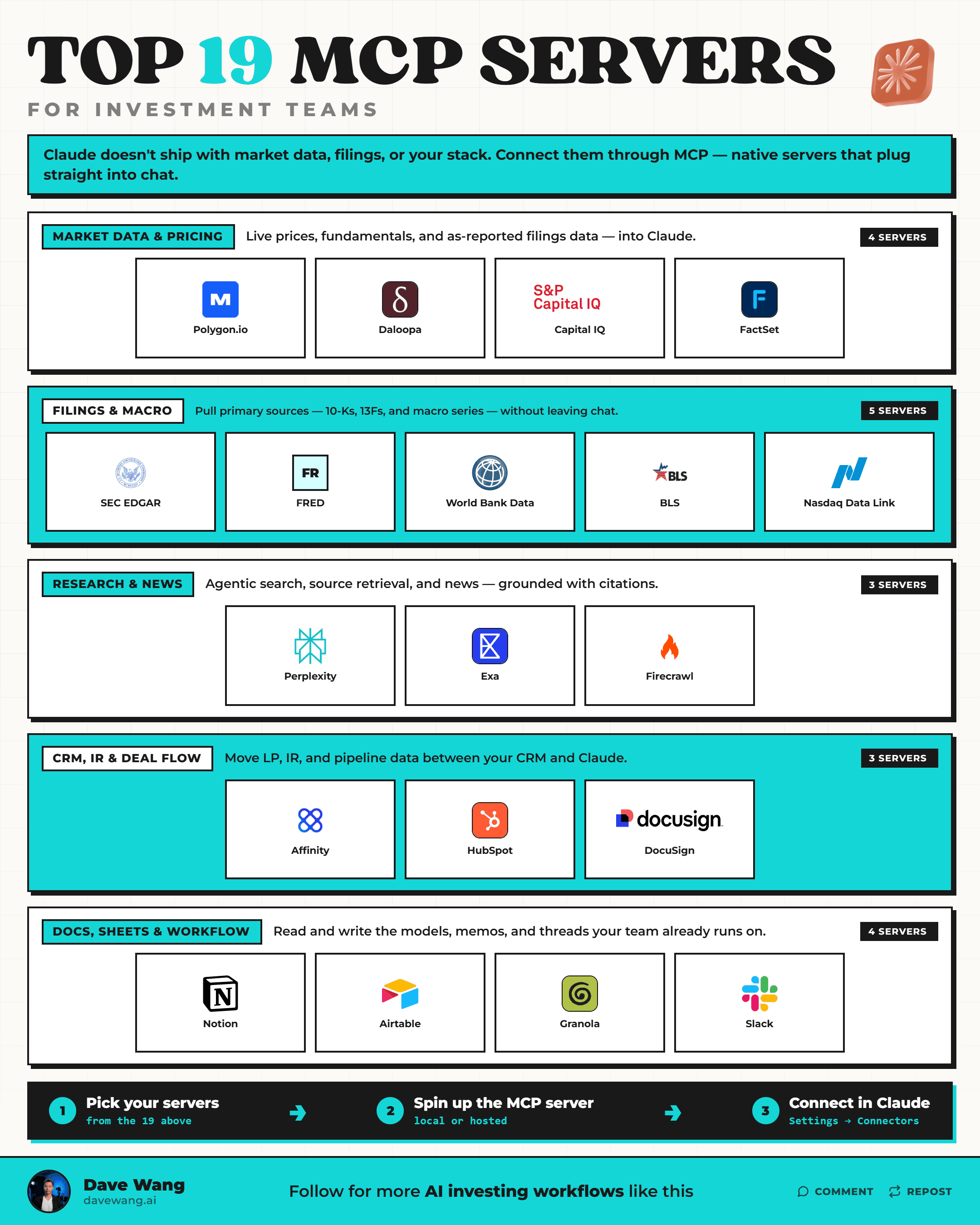 Top 19 MCP Servers for Investment Teams