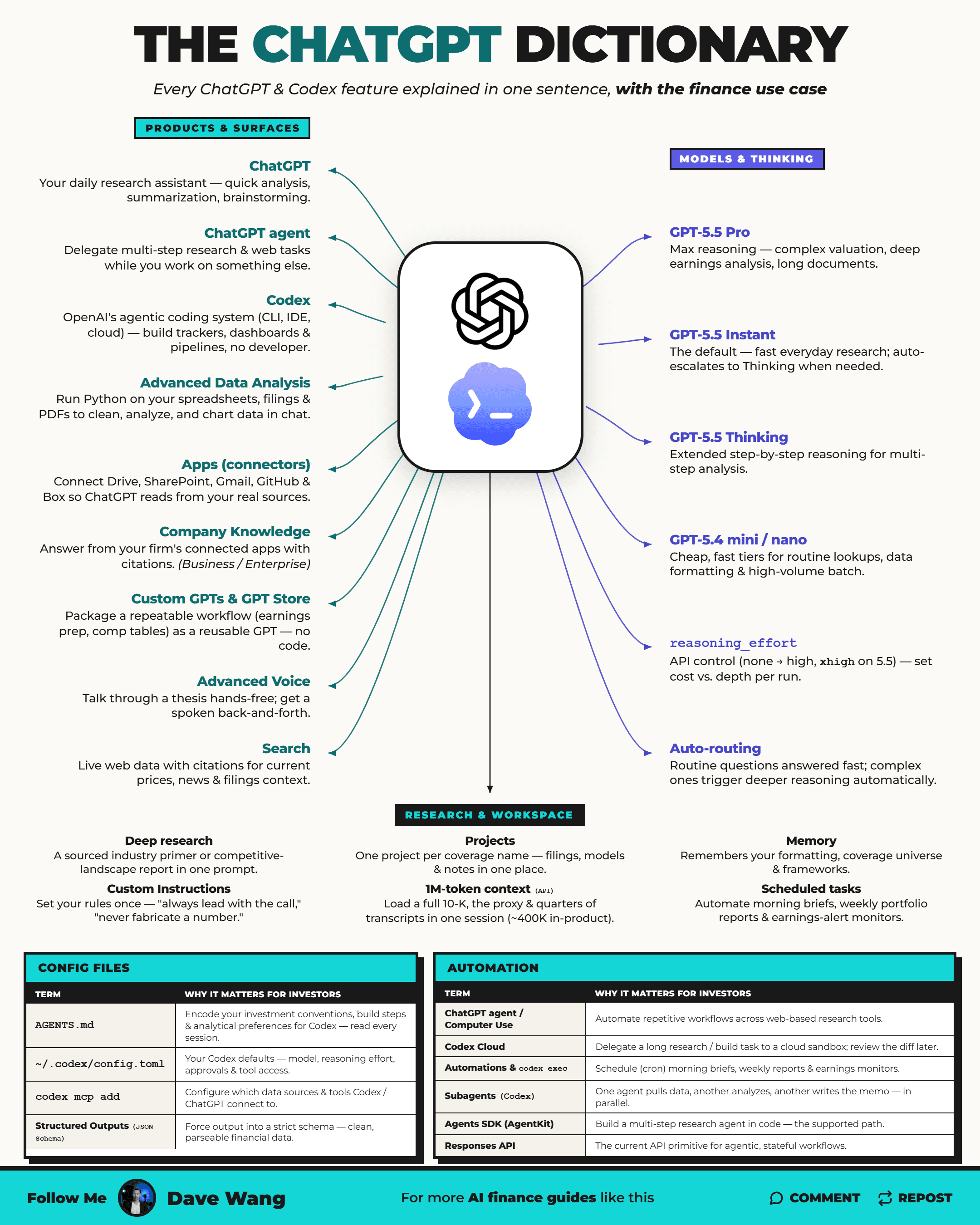 The ChatGPT Dictionary