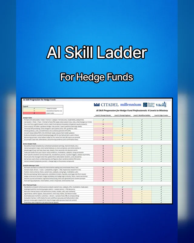 AI Skill Ladder for Hedge Funds