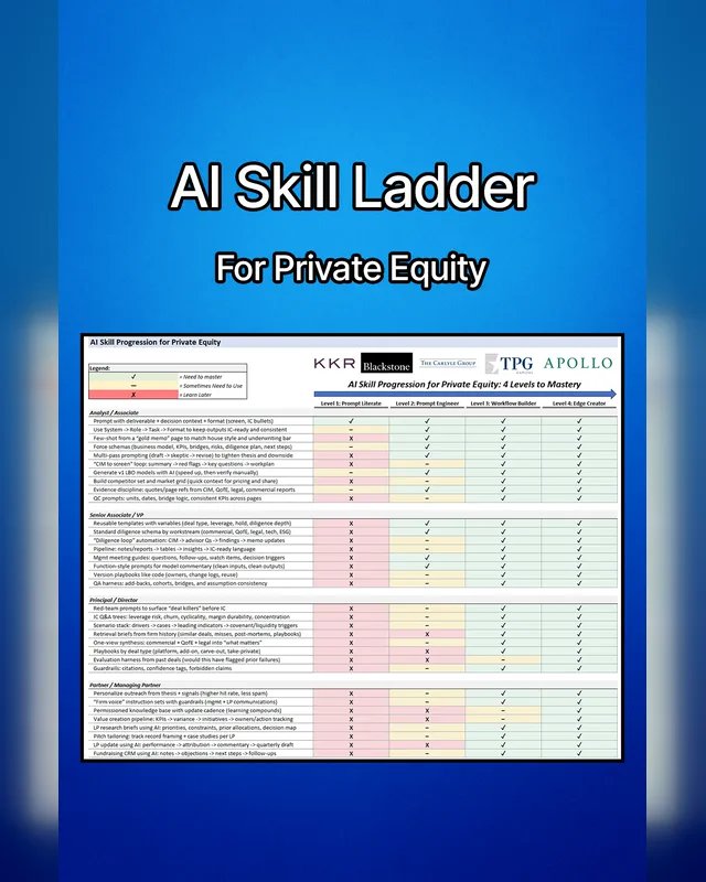 AI Skill Ladder – Prompt Engineering