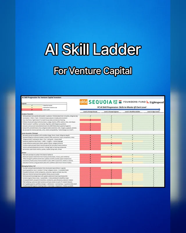 AI Skill Ladder – Venture