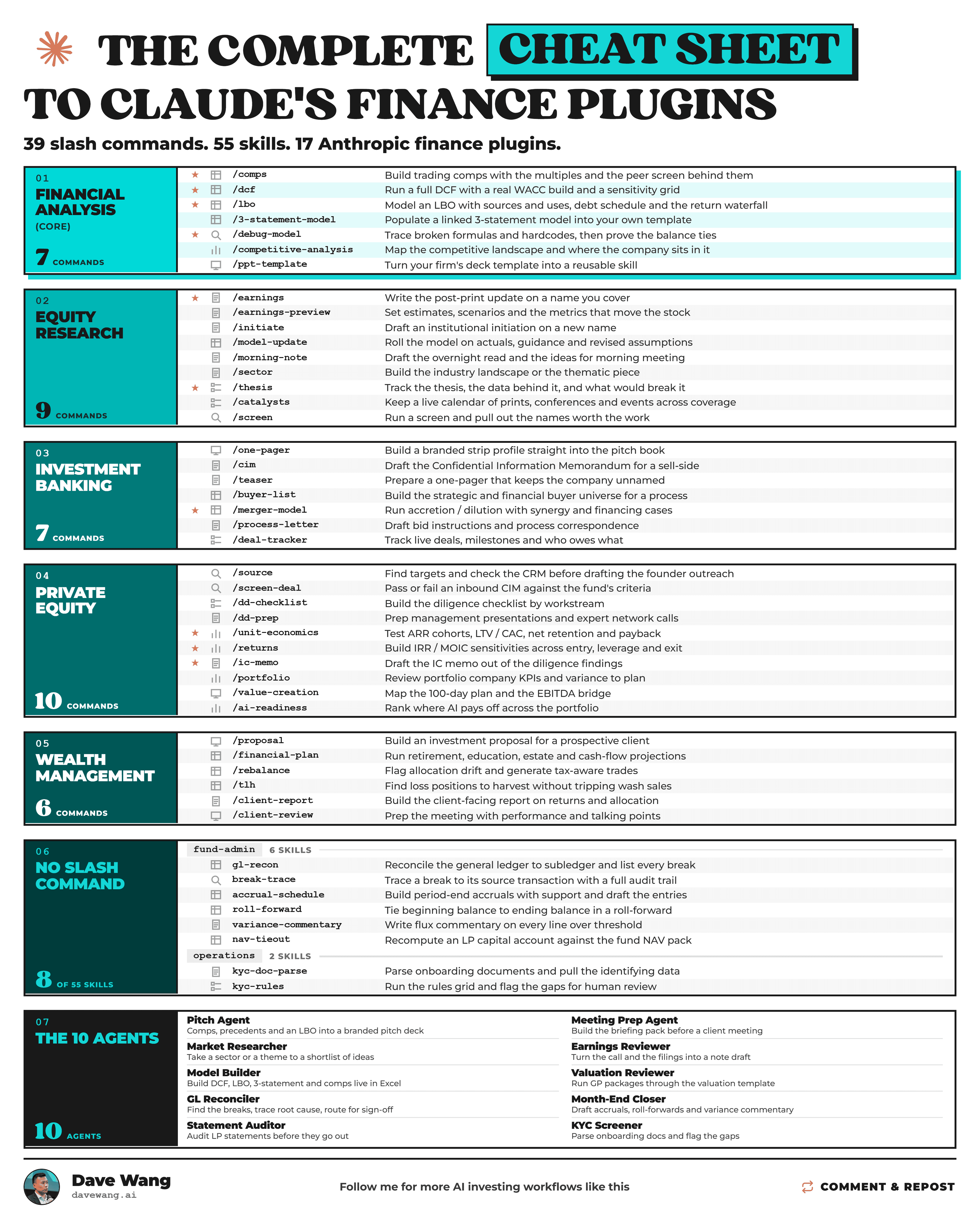 Claude Finance Plugins Cheat Sheet