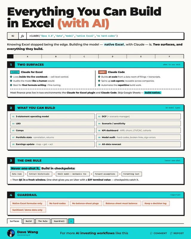 Everything You Can Build in Excel