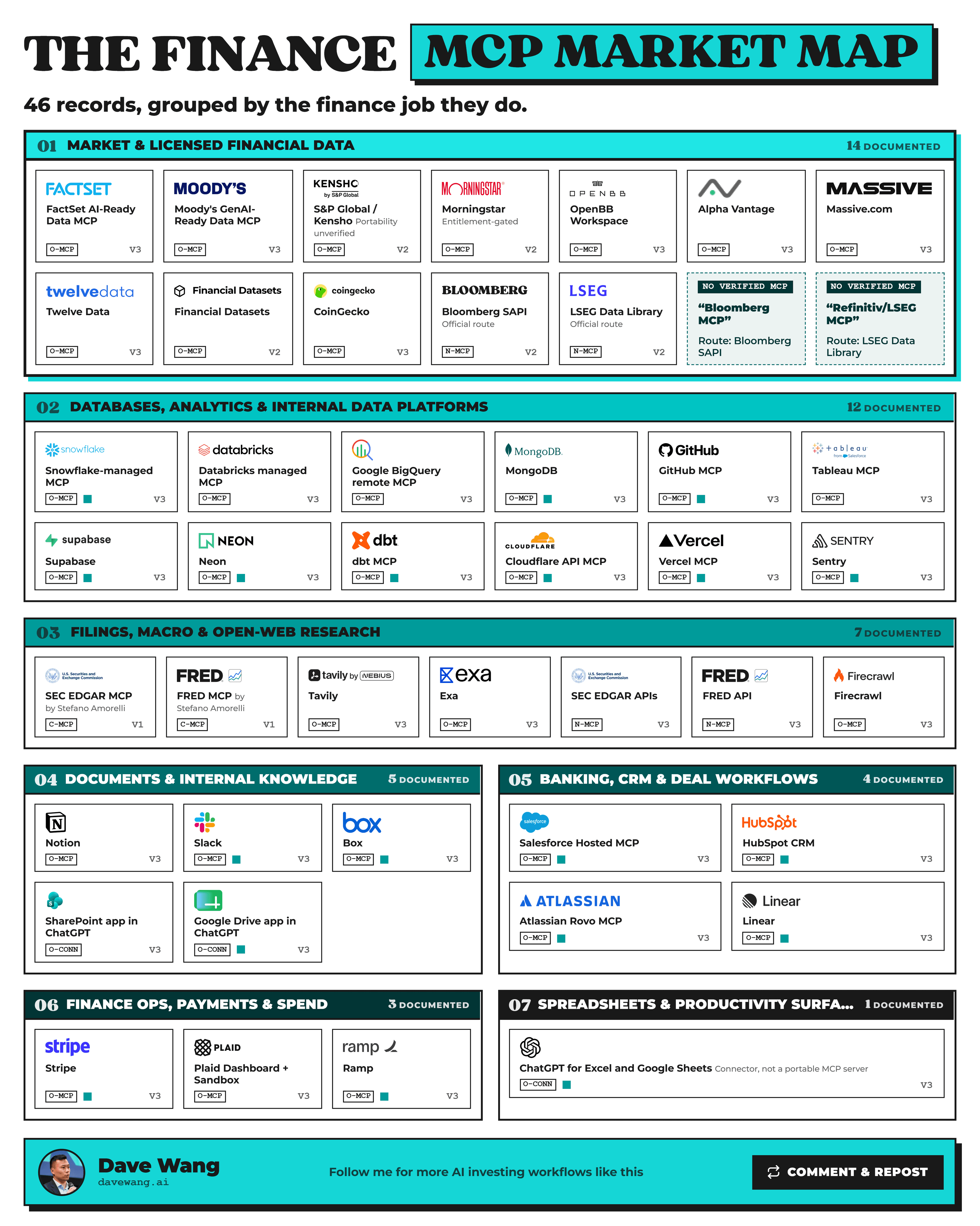 The Finance MCP Market Map